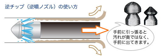 逆噴ノズル